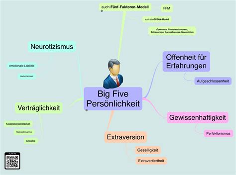 五行人測驗|大五人格測驗(Big Five) / 五大人格特質測試